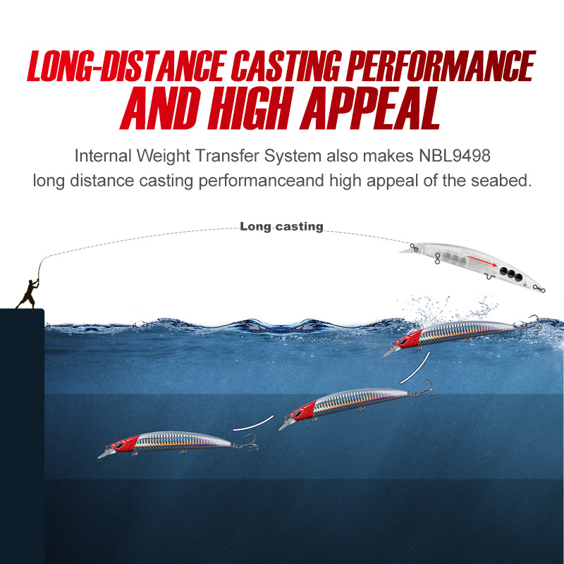 Noeby 5Pcs Fishing Lures 130mm - Fishing Lure Jerkbait recensione e prezzo